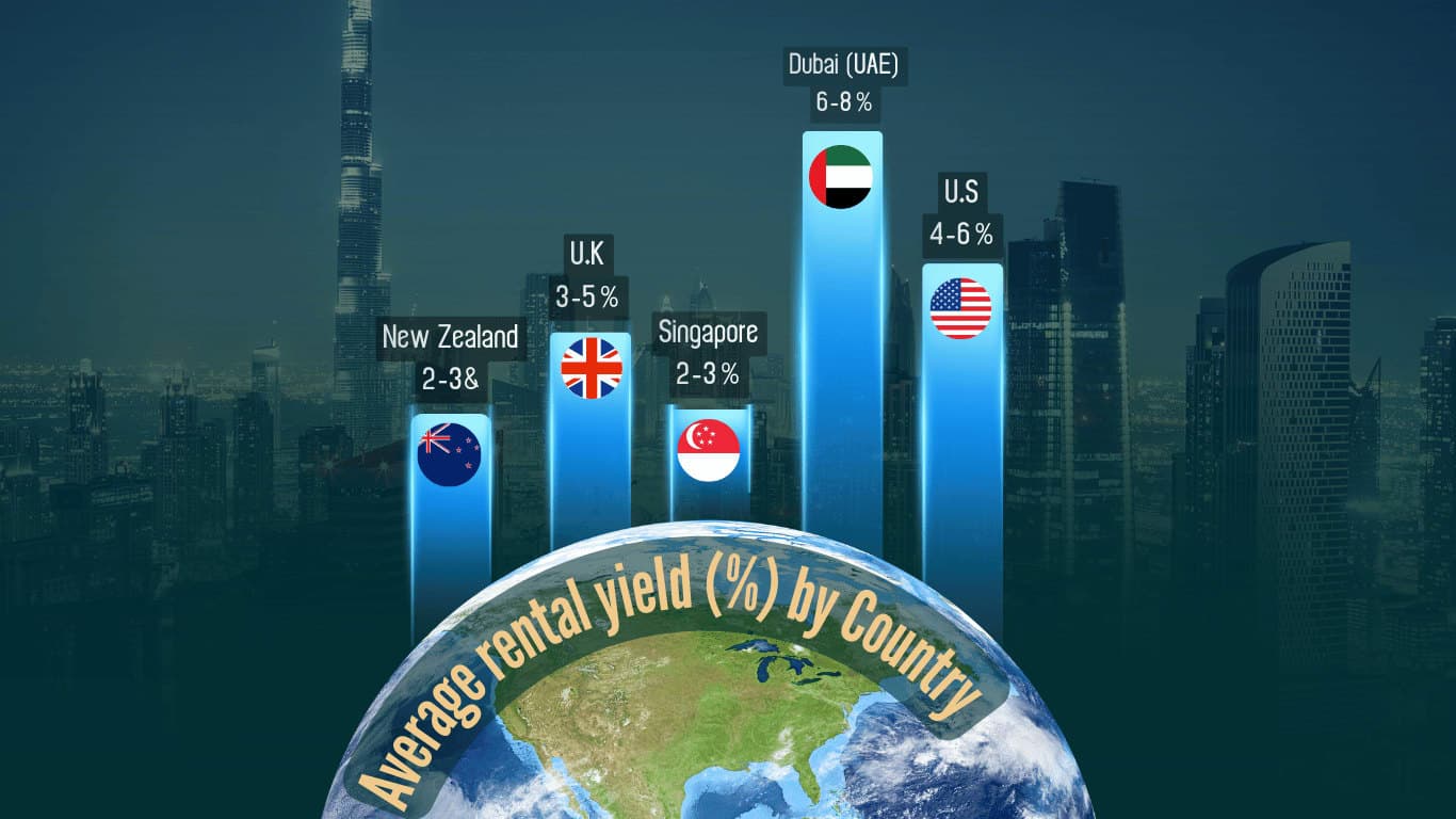 Dubai Real Estate Investment Hub